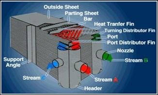 Evaporator แยกตัวจากอากาศร้อน Exchanger, อลูมิเนียมแผ่นคูลเลอร์