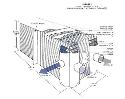 ประสานจานแยก Fin อากาศร้อน Exchanger สำหรับคอยล์เย็น